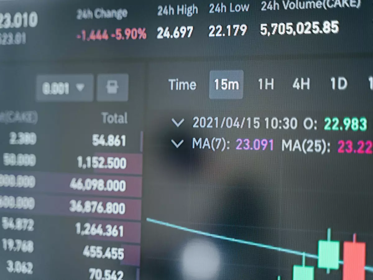 A close-up of a stock chart on a screen, with technical indicators displayed.