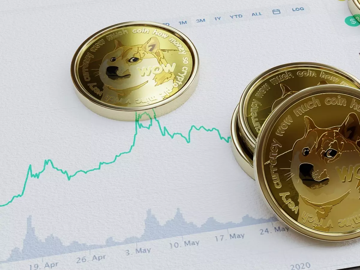 A close-up of several Dogecoin coins with a chart in the background showing a rising trend line.