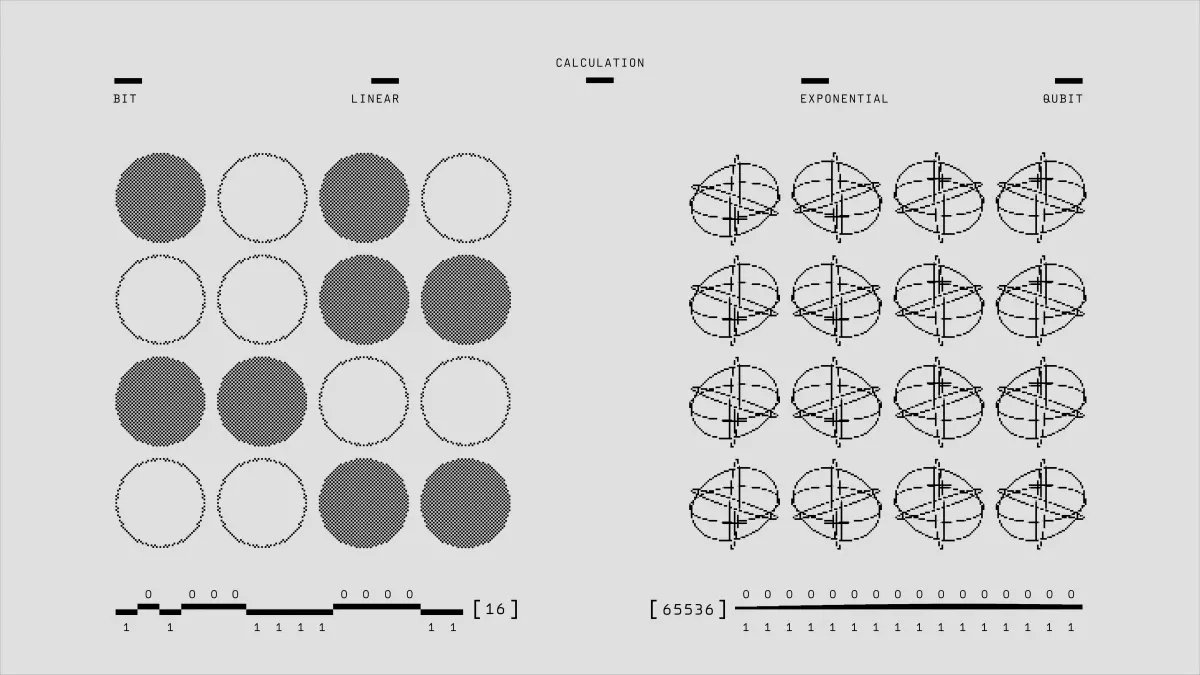 A graphic representation of different types of calculations including linear, exponential, bit and qubit