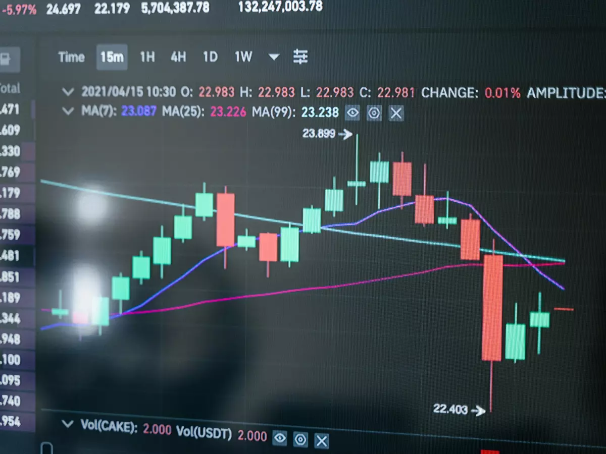 A close-up of a computer screen showing stock market charts, with different lines and indicators. It is a detailed representation of the stock market data.